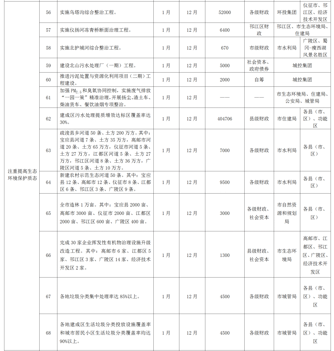 2021年扬州人口和gdp_江苏2018年上半年GDP新鲜出炉 扬州人,快看看你拖后腿了没