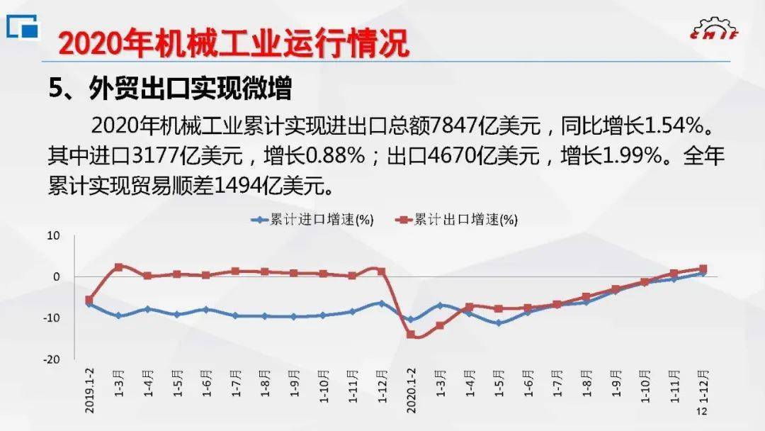 阜宁gdp2020工业产值_中国央行不担心的问题 让美联储头疼死了(2)