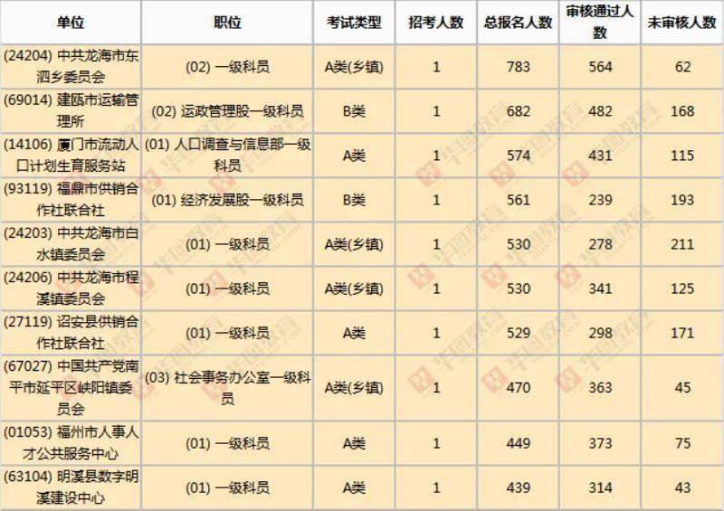 龙海人口数_竞争比116 1 往年龙海报名人数全市第三