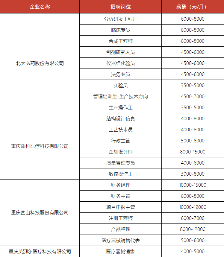 两江新区2021gdp_两江新区十二五目标 GDP破3000亿(3)