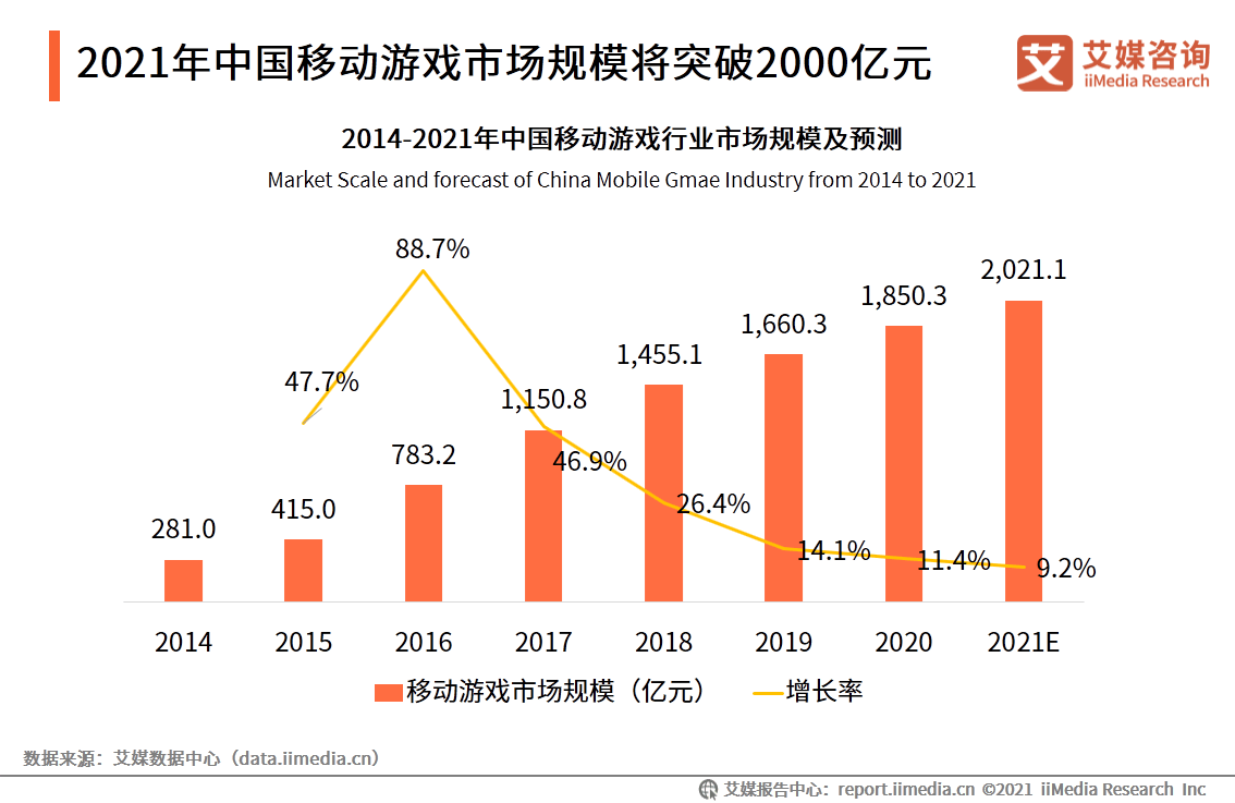 上海人口破亿_上海各区人口图(3)