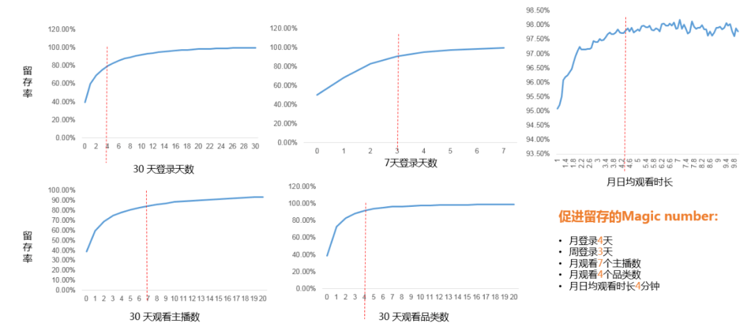 数据分析方法和思维（aha 时刻）