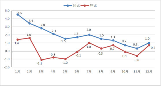 宁波市县市区2020年GDP_2016-2020年宁波市地区生产总值、产业结构及人均GDP统计