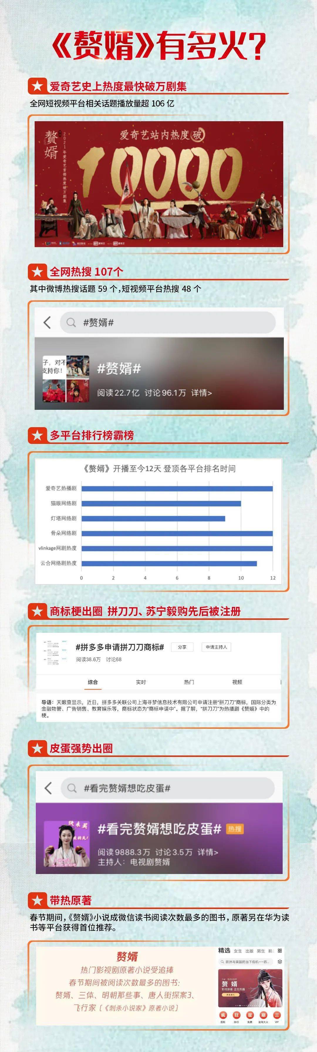 《赘婿》走红，何为网文IP改编的“正道之光”？