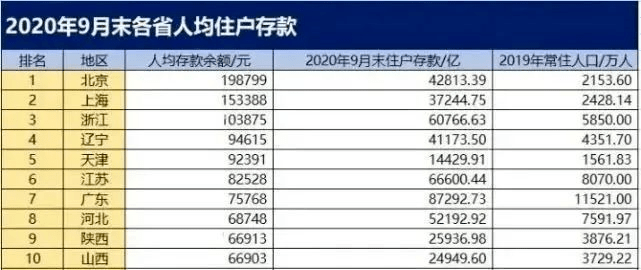 东北一年外出人口多少_中国女人有多少人口