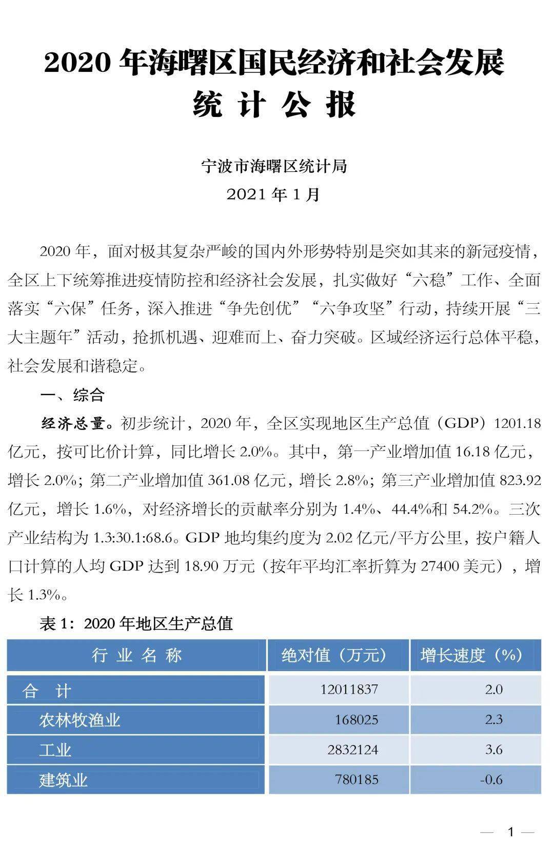 2020海曙区gdp_再见2020你好2021图片