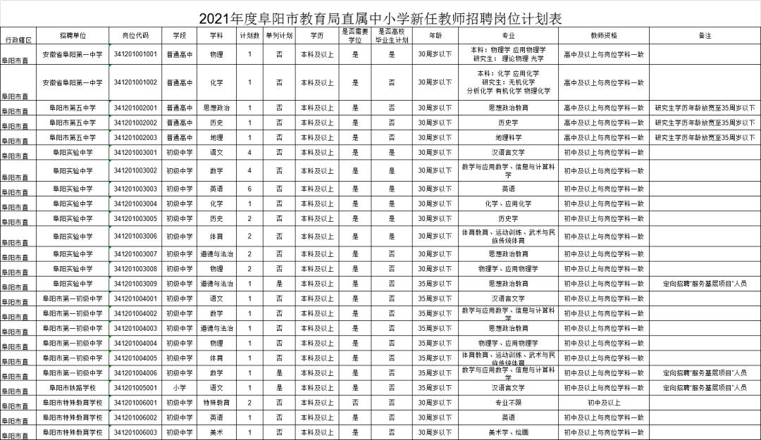 2021年临泉人口_临泉未来2030年规划图(2)