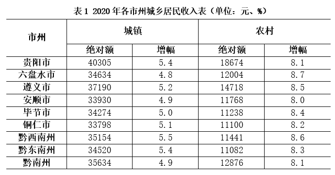 黎平县平均每人gdp收入多少_我们中有 10 的人将无人送终(3)