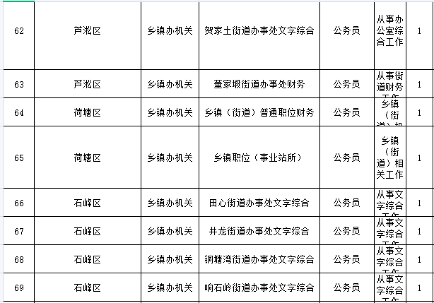 株洲人口2021_株洲城区人口分布图