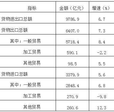 2020宁波余姚gdp_厉害了 慈溪晋级GDP2000亿县市 比隔壁高了这么多(2)