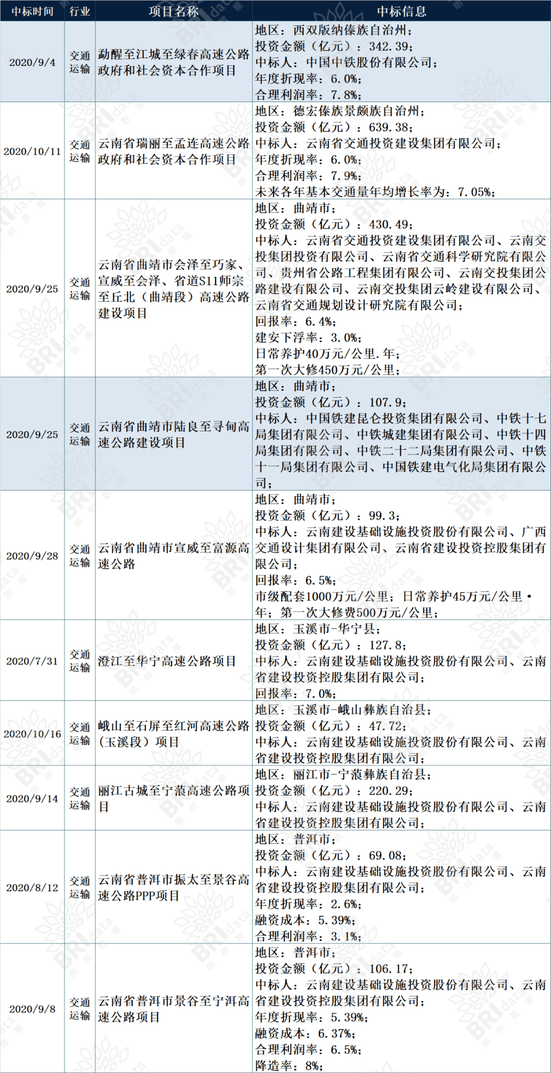 云南2021年人口普查_云南少数民族人口占比