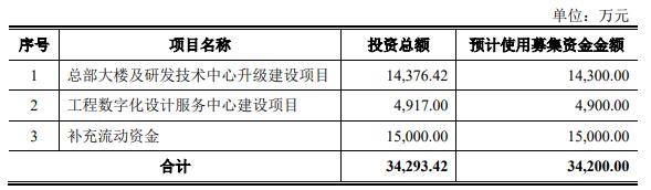 蓝科环保终止科创板IPO 保荐机构为中信建投(图2) 蓝科环保终止科创板IPO 保荐机构为中信建投(图2)