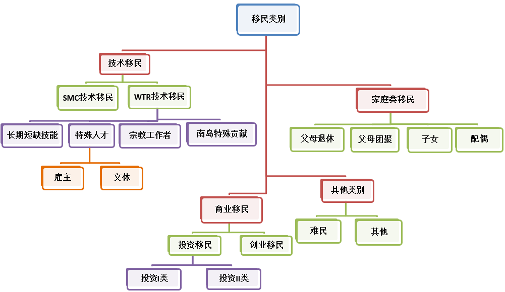 新西兰人口2021_2021新西兰发展研究报告