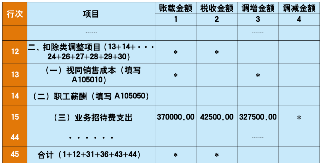 业务招待费支出在企业所得税税前扣除有何要求?