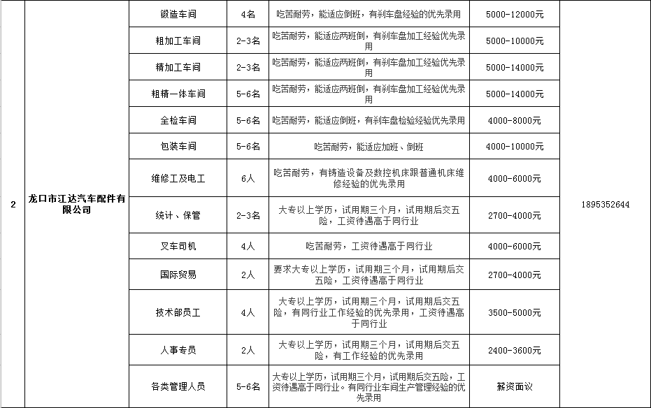 龙口招聘信息_重要通知 龙口各中小学 幼儿园一律禁止(2)