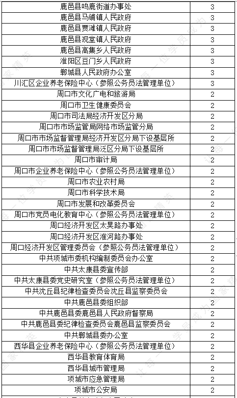 周口人口数量_2018年周口市人口发展状况