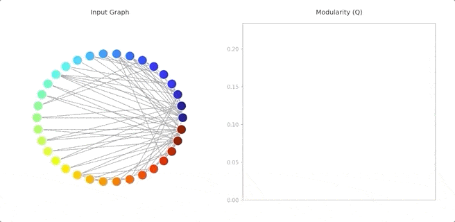 这个图聚类python工具火了:社群结构可视化,检测 |开源
