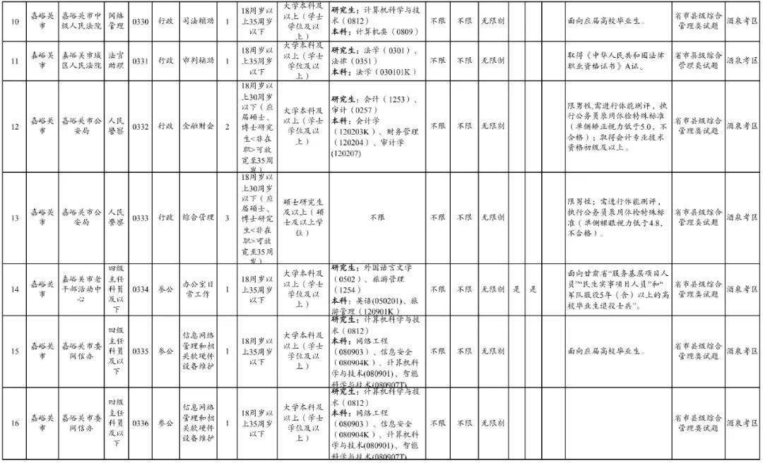 嘉峪关人口2021年_嘉峪关人 2021年1月1日起,甘肃电价要调整