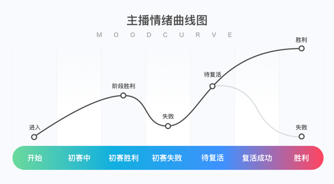 均匀水流导致的水位变化是什么原理(3)