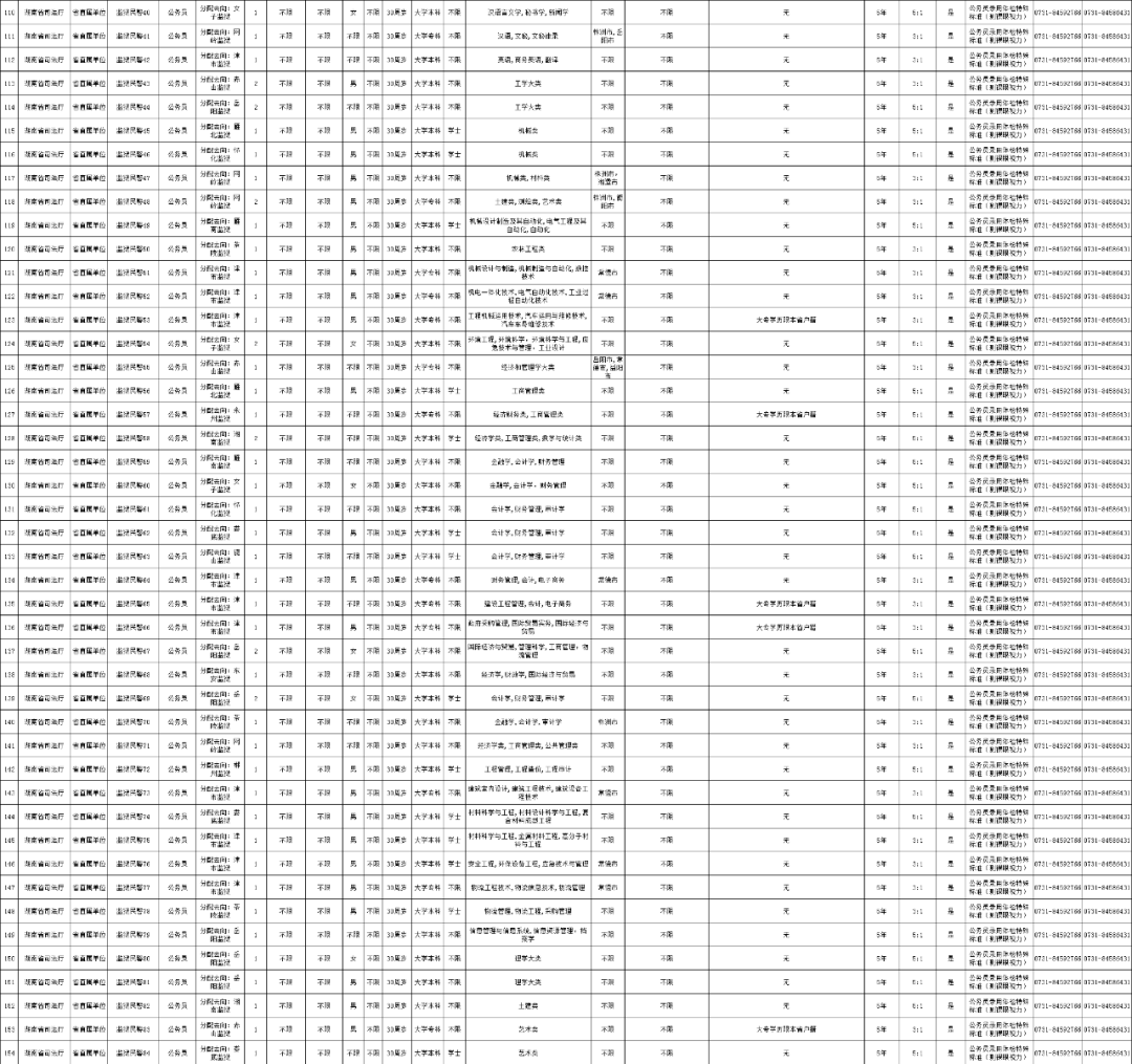 湖南2021人口抽查_湖南邵东市人口分布图(3)