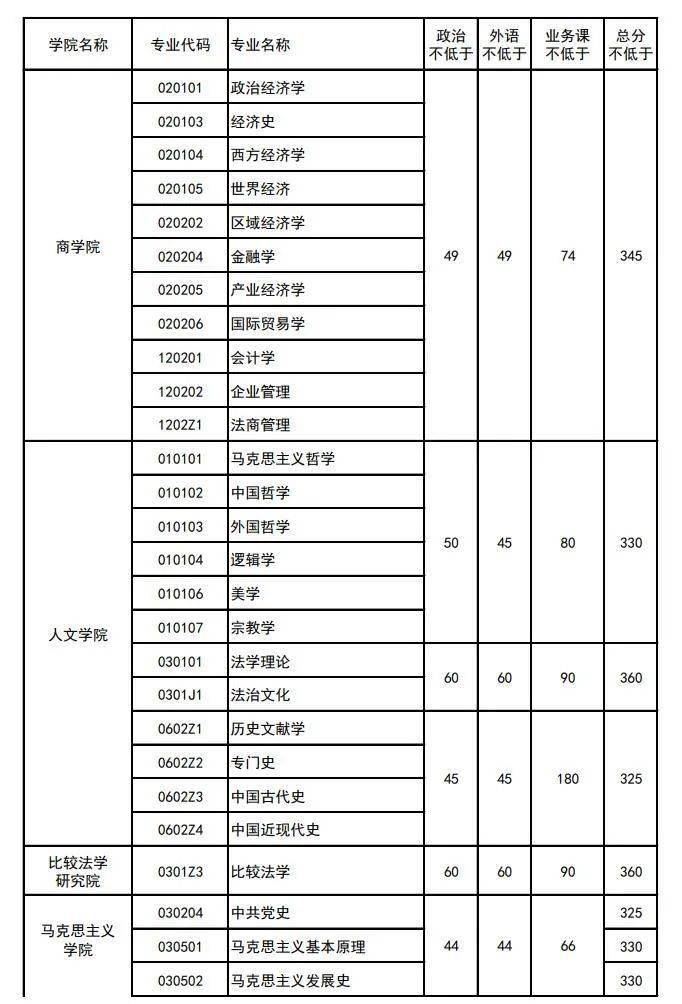 世界政法大学排名_政法大学排名(3)