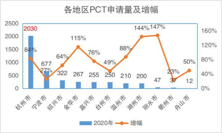 2020年宁波市各地常住人口_2020年宁波市市长夫人(3)