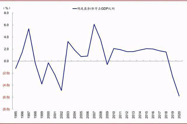 研究gdp的实际意义_遇践上大 纪录篇 探究供给侧改革下交通基础设施对区域经济发展的影响