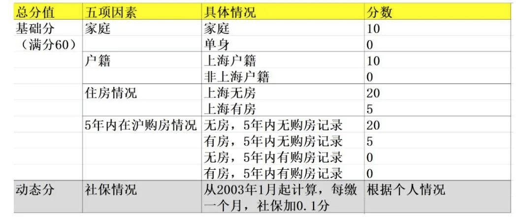 2021年上海临港新区GDP_首页 2021上海临港新区 开发商实力介绍,具体地址,交房时间