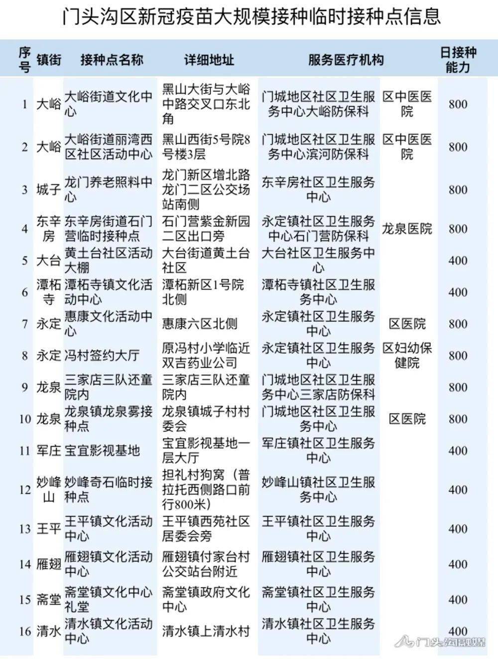 1到100有几个8正确答案 c14b807c151f41f8a3f1df35373c9cd6.jpeg