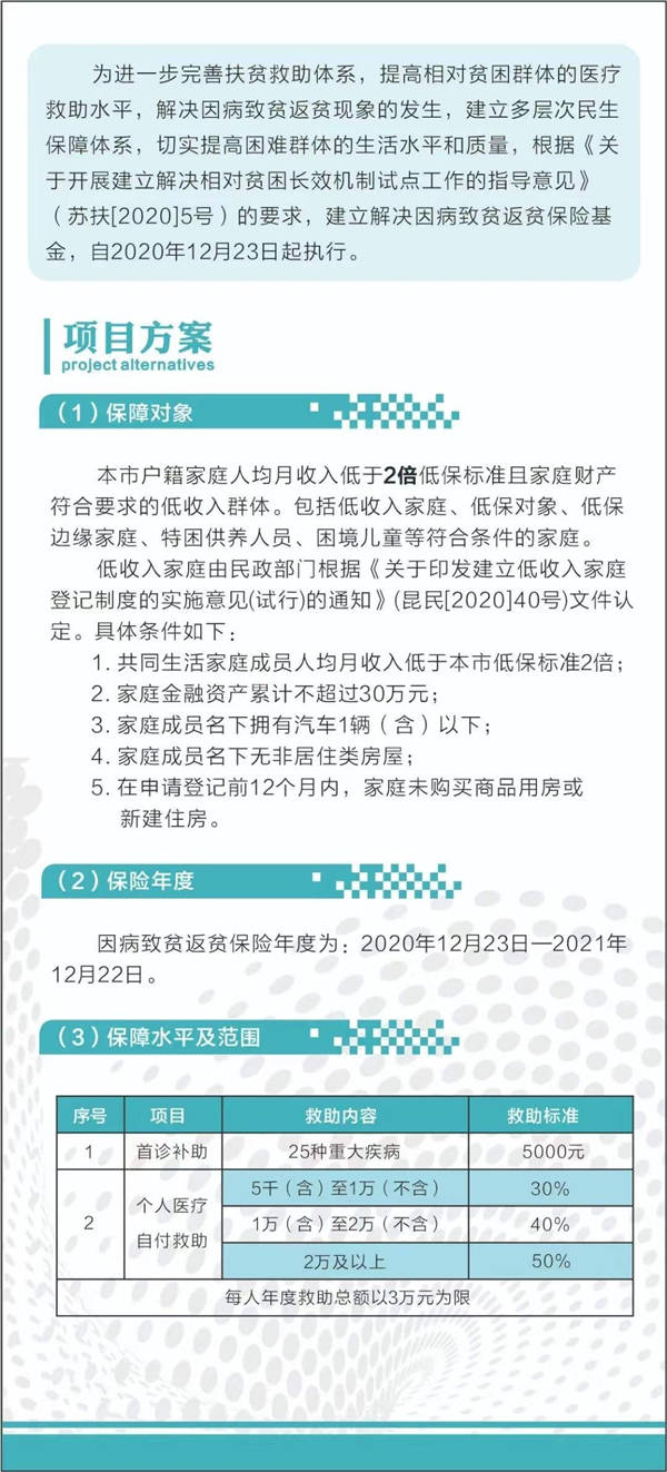 昆山人均收入_昆山龙哥图片肠子照片(3)