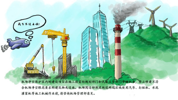 保护机场净空环境全民共建和谐净空