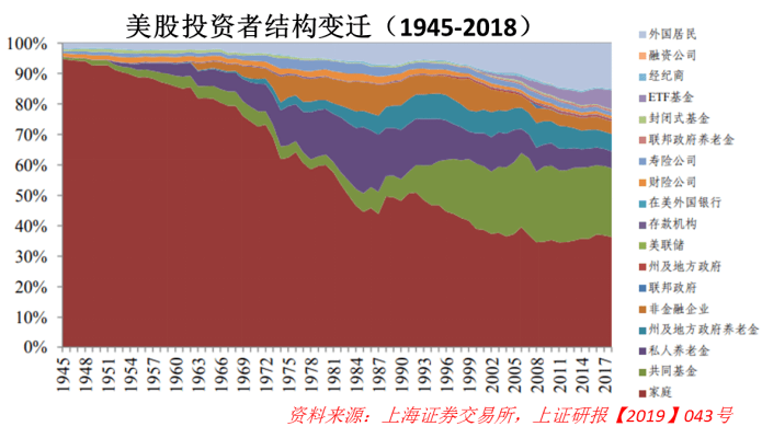 你想上个世纪70年代的美国经济总量(3)