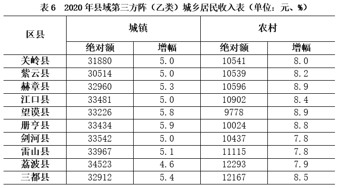 三都县gdp(2)