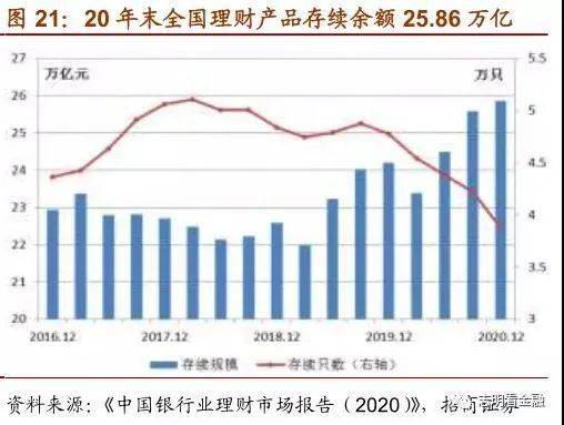 湖南长沙市人均gdp_2015 2019年长沙市地区生产总值 产业结构及人均GDP(2)