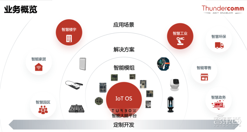 中科創達mwc大秀aiot