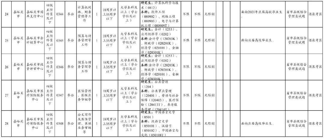 嘉峪关人口2021年_嘉峪关人 2021年1月1日起,甘肃电价要调整