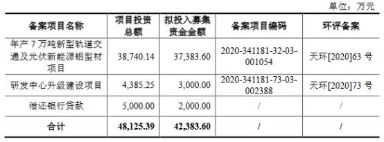 鑫铂股份换手率67% 近3年净现比均低于0.