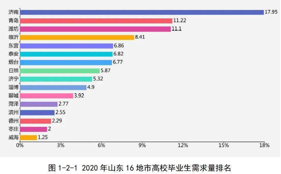 2020泗县gdp在宿州排名_宿州泗县601(2)