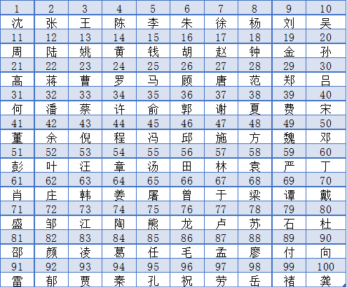 欧阳姓人口_人口普查图片(3)