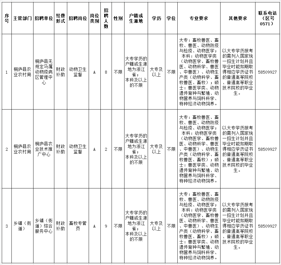 桐庐人口2021_2019夏天去杭州桐庐度假避暑 富春江不会让你失望(3)