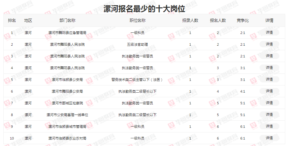 漯河人口2021总人数口_漯河高速口照片