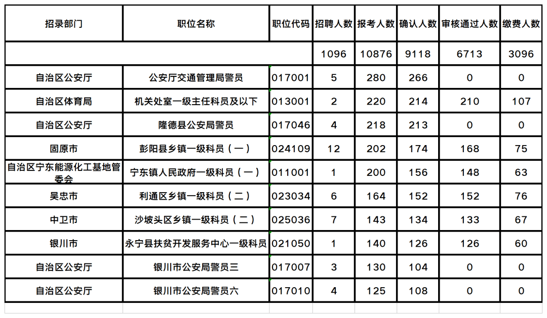 宁夏省人口2021_宁夏人口分布图