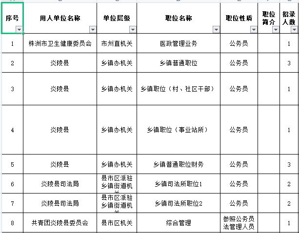 株洲人口2021_株洲市第七次全国人口普查公报