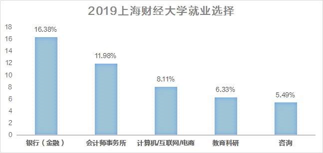 上海市2019就业人口报告_上海市人口密集分布图