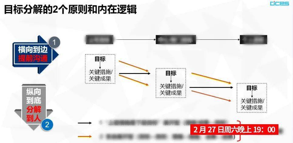 人均效能提升方案_学历提升图片