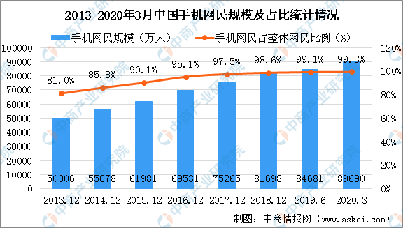 中国人口亿人_全中国人口有多少人(3)