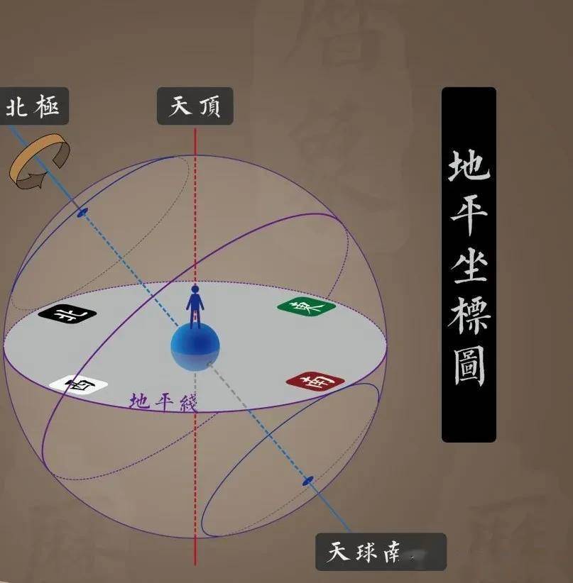 中国古代的天文和历法(上）_学说
