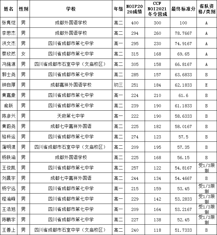 2021四川各市人口排名_四川人口变化趋势图(3)