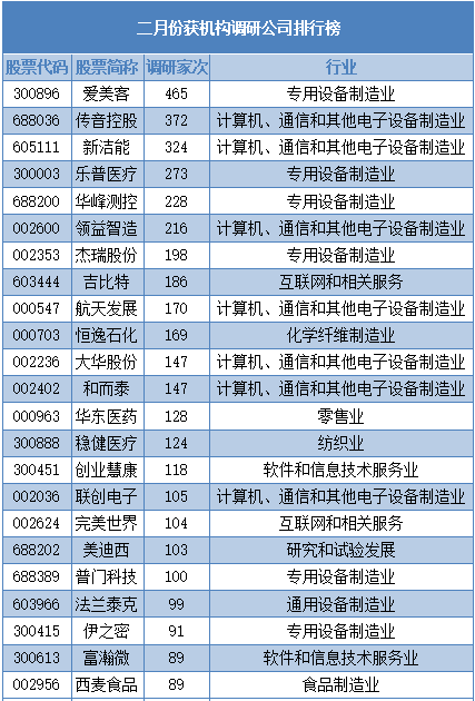 研究公司排名_十大保险公司排名(3)
