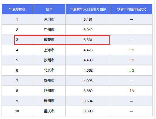 人口均值比(2)